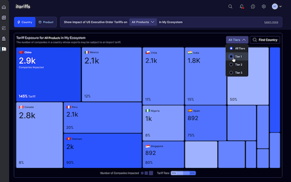 itariffs tariff exposure dashboard showing country-level impact