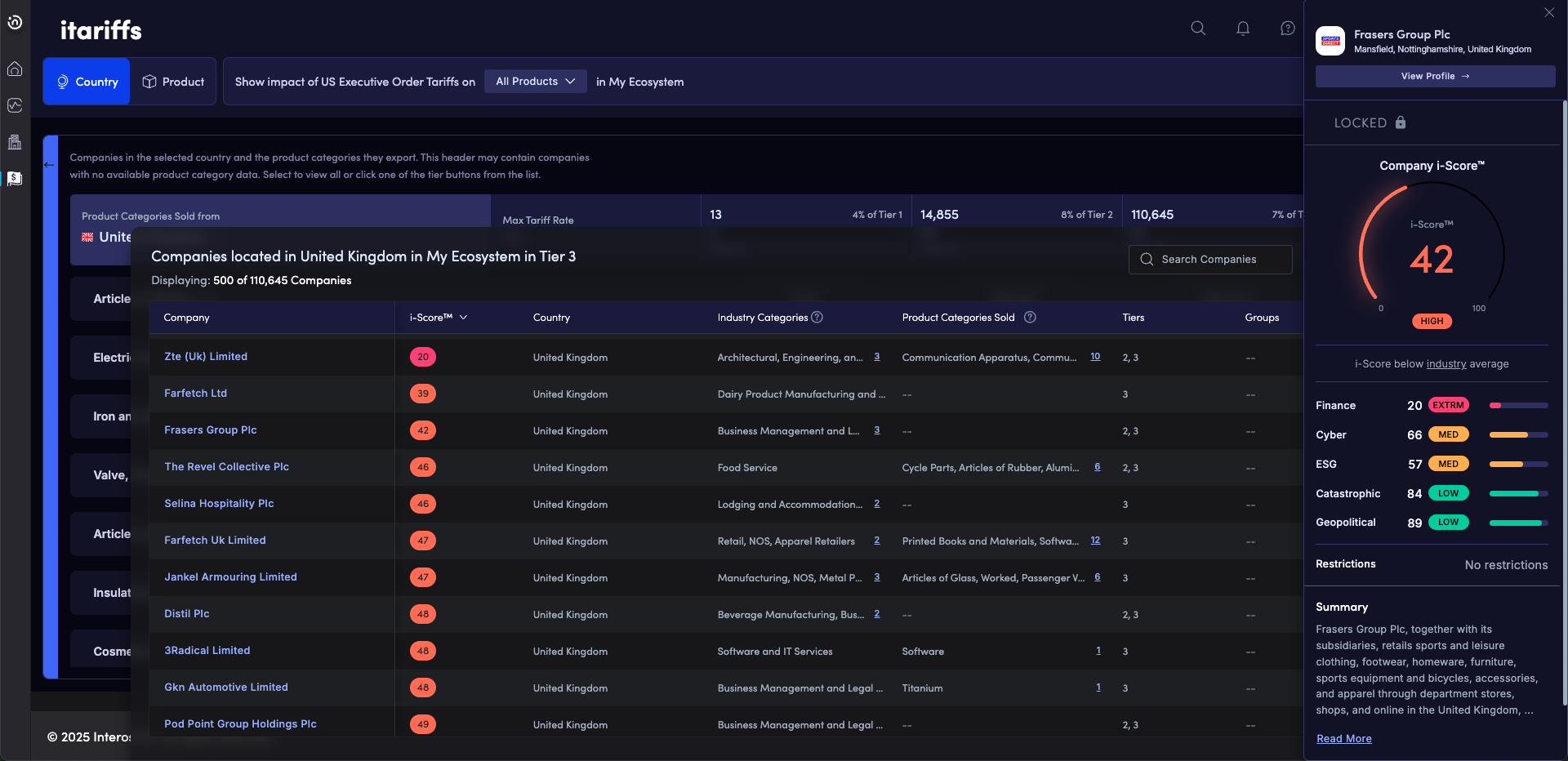 itariffs risk overview dashboard
